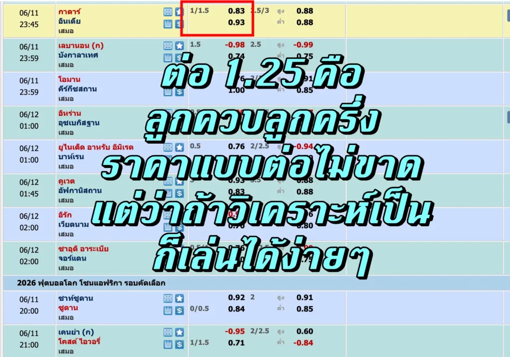 ต่อ 1.25 คือ