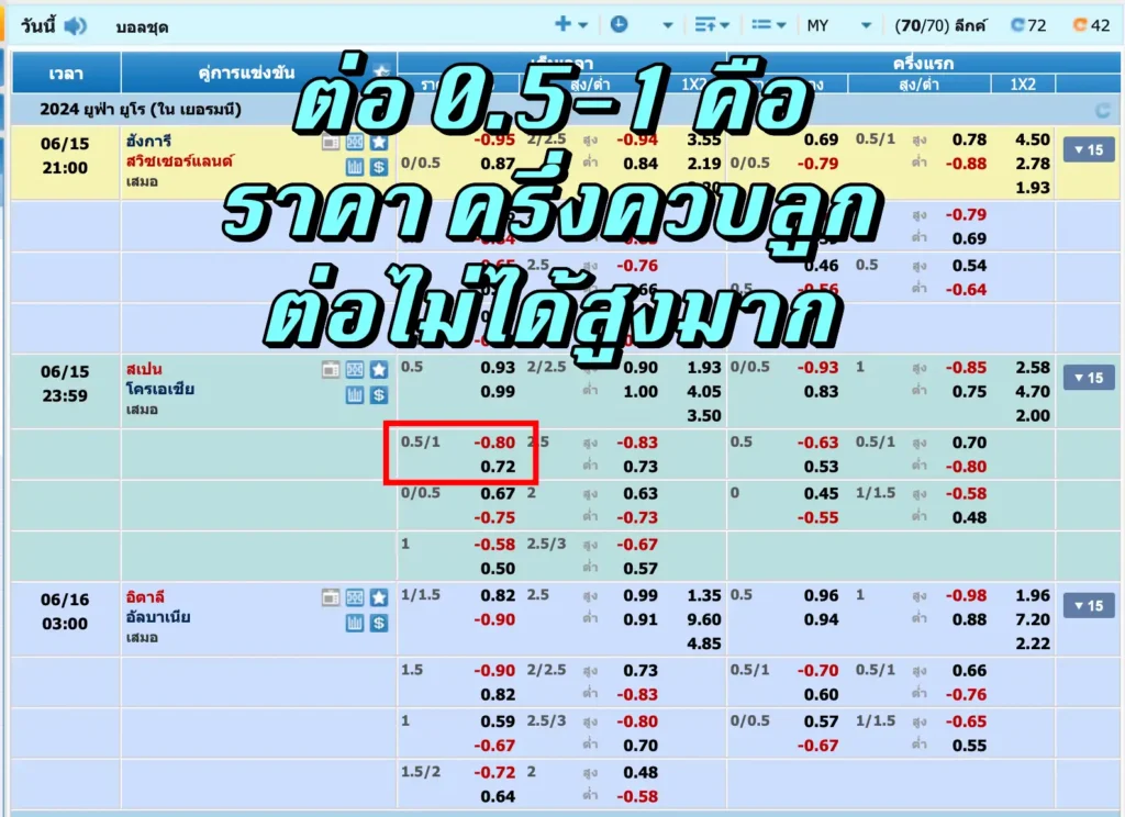 ต่อ 0.5-1 คือ