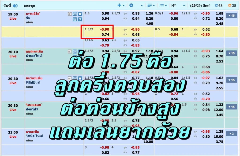 ต่อ 1.75 คือ